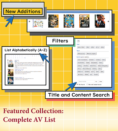 Featured Collection: Complete AV List